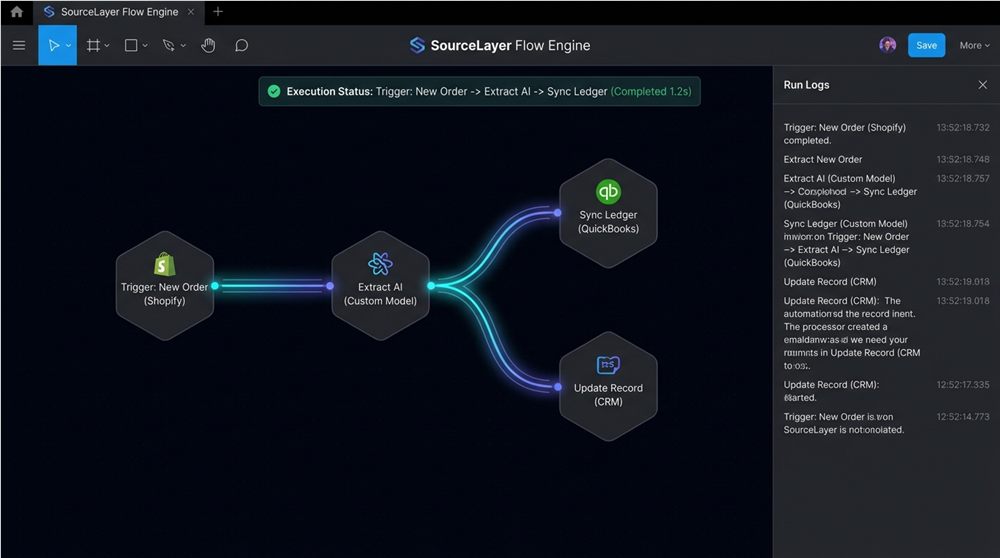 Automated workflow connecting business systems